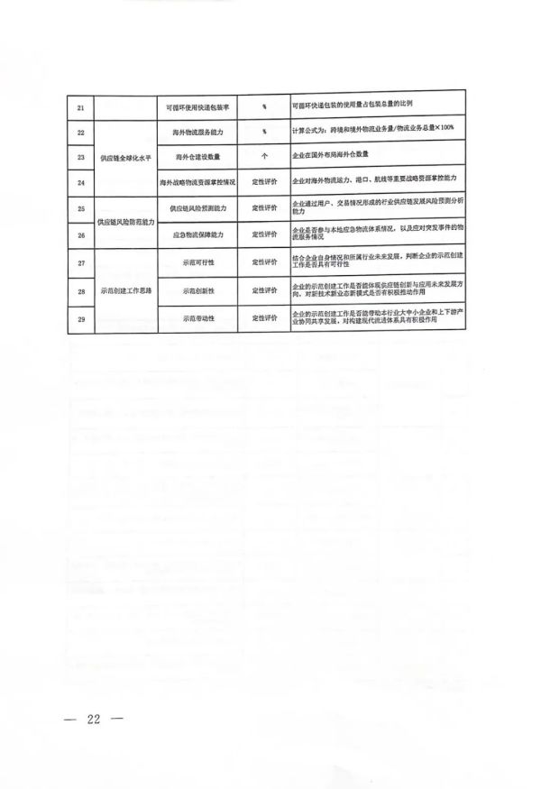 常德市中盛物流運輸有限公司,常德物流運輸公司,常德貨物運輸,托盤運營,托盤租賃,整車貨物運輸 常德市中盛物流運輸有限公司,常德物流運輸公司,常德貨物運輸,托盤運營,托盤租賃,整車貨物運輸