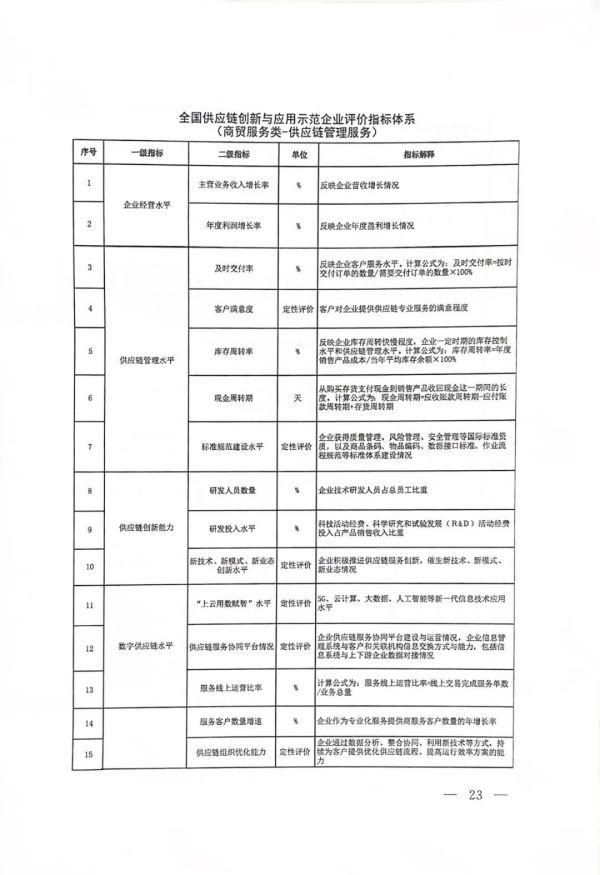 常德市中盛物流運輸有限公司,常德物流運輸公司,常德貨物運輸,托盤運營,托盤租賃,整車貨物運輸 常德市中盛物流運輸有限公司,常德物流運輸公司,常德貨物運輸,托盤運營,托盤租賃,整車貨物運輸