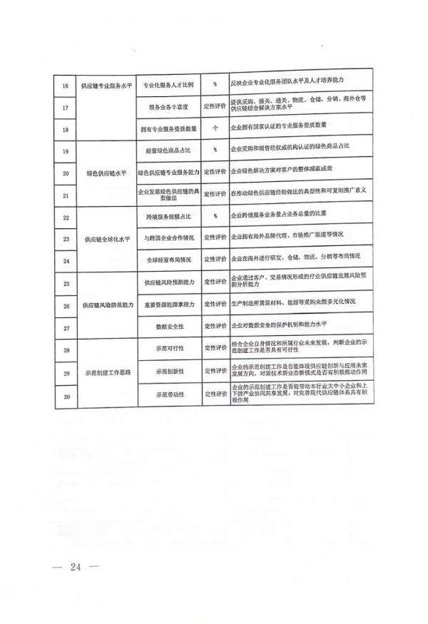 常德市中盛物流運輸有限公司,常德物流運輸公司,常德貨物運輸,托盤運營,托盤租賃,整車貨物運輸 常德市中盛物流運輸有限公司,常德物流運輸公司,常德貨物運輸,托盤運營,托盤租賃,整車貨物運輸