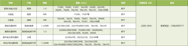常德市中盛物流運輸有限公司,常德物流運輸公司,常德貨物運輸,托盤運營,托盤租賃,整車貨物運輸 常德市中盛物流運輸有限公司,常德物流運輸公司,常德貨物運輸,托盤運營,托盤租賃,整車貨物運輸
